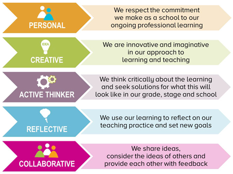 152_Staff-Meeting-Learner-Profi