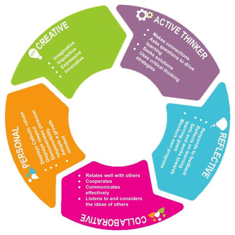 learner-profile